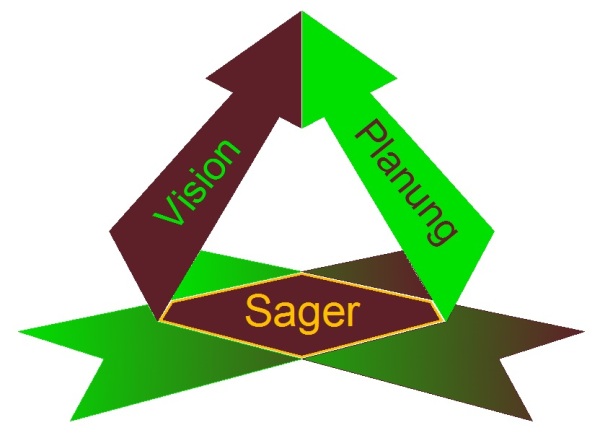 Planungsbüro Sager Logo