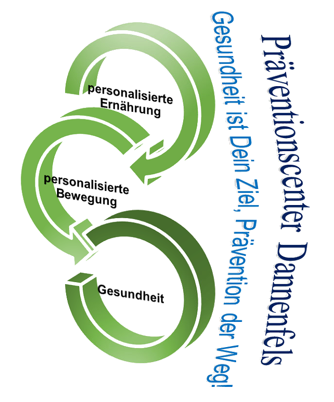 Präventionscenter-Dannenfels Logo
